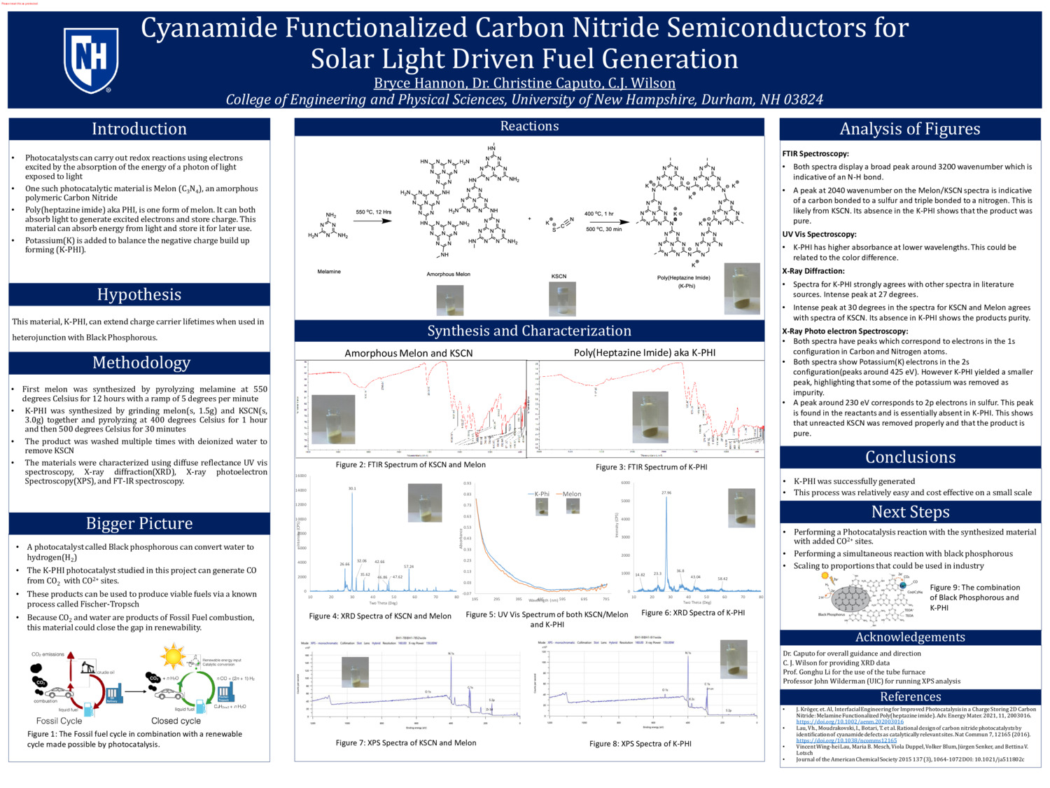 Cyanamide Functionalized Carbon Nitride Semiconductors For Solar Light Driven Fuel Generation by bh1166