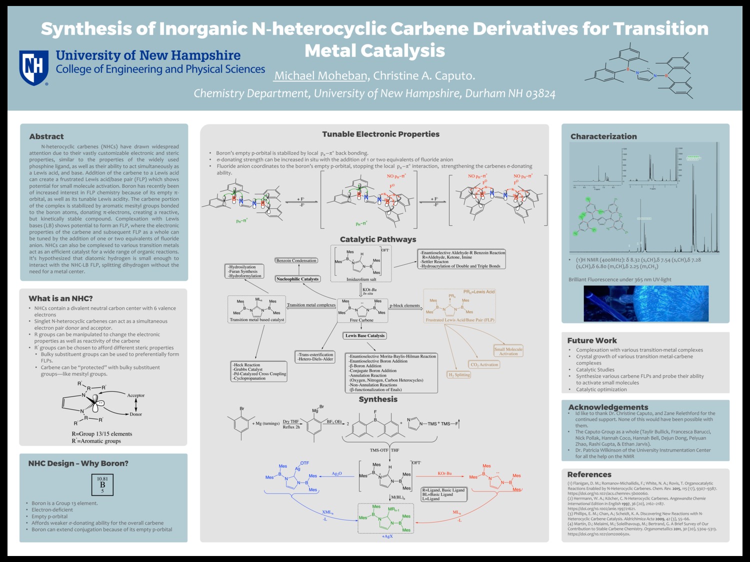 Synthesis Of Inorganic N‐Heterocyclic Carbene Derivatives For Transition Metal Catalysis by msm2008