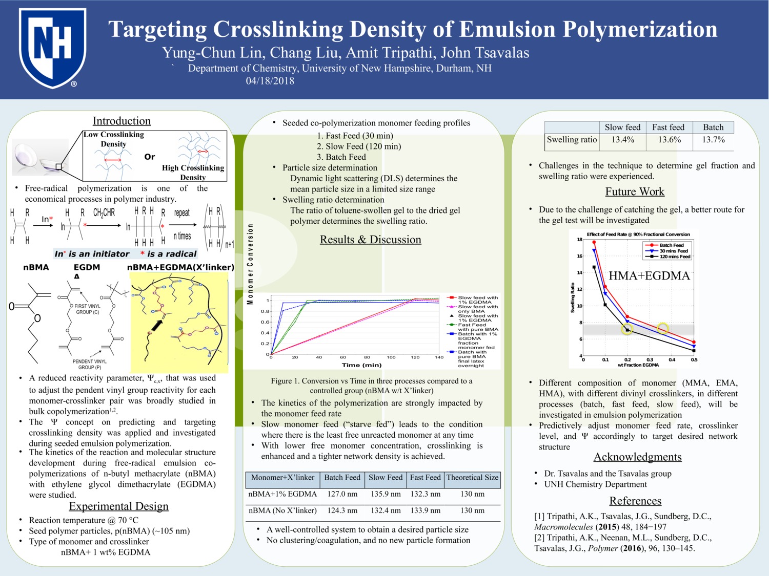 Targeting Crosslinking Density In Emulsion Polymerization by yl1062