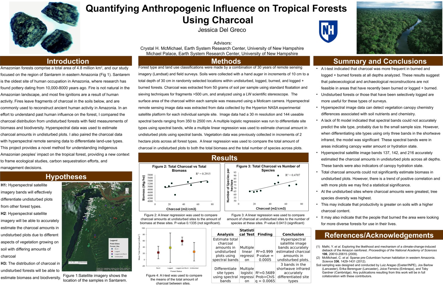 Quantifying Anthropogenic Influence On Tropical Forests Using Charcoal by herrick