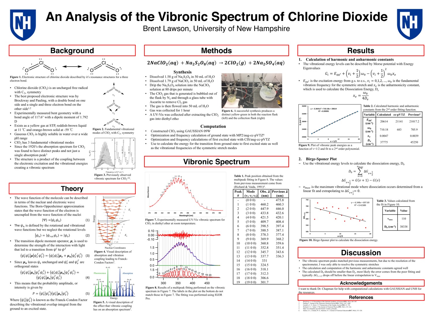 An Analysis Of The Vibronic Spectrum Of Chlorine Dioxide by bnl2000
