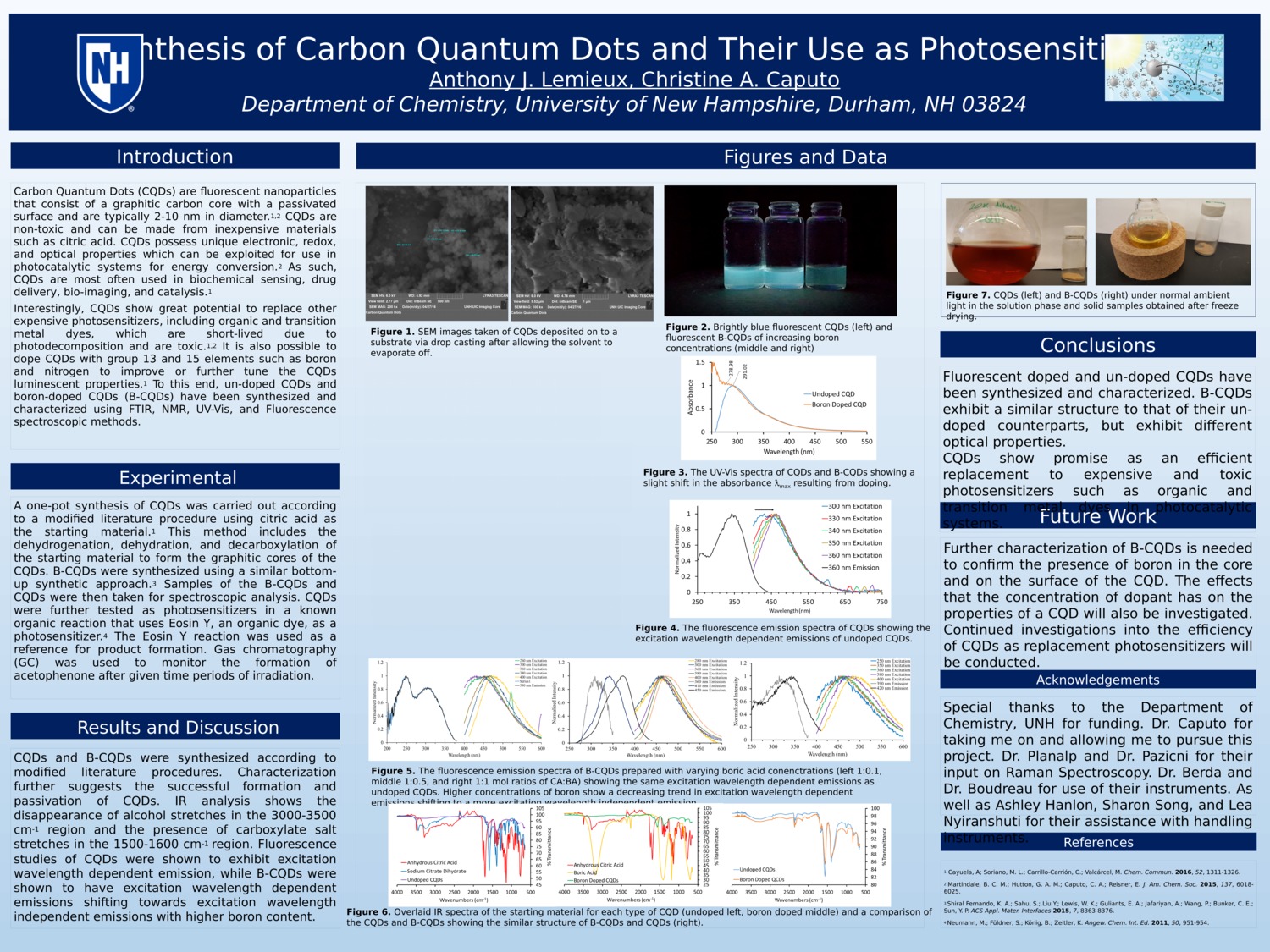 Synthesis And Characterization Of Carbon Quantum Dots by Al2007