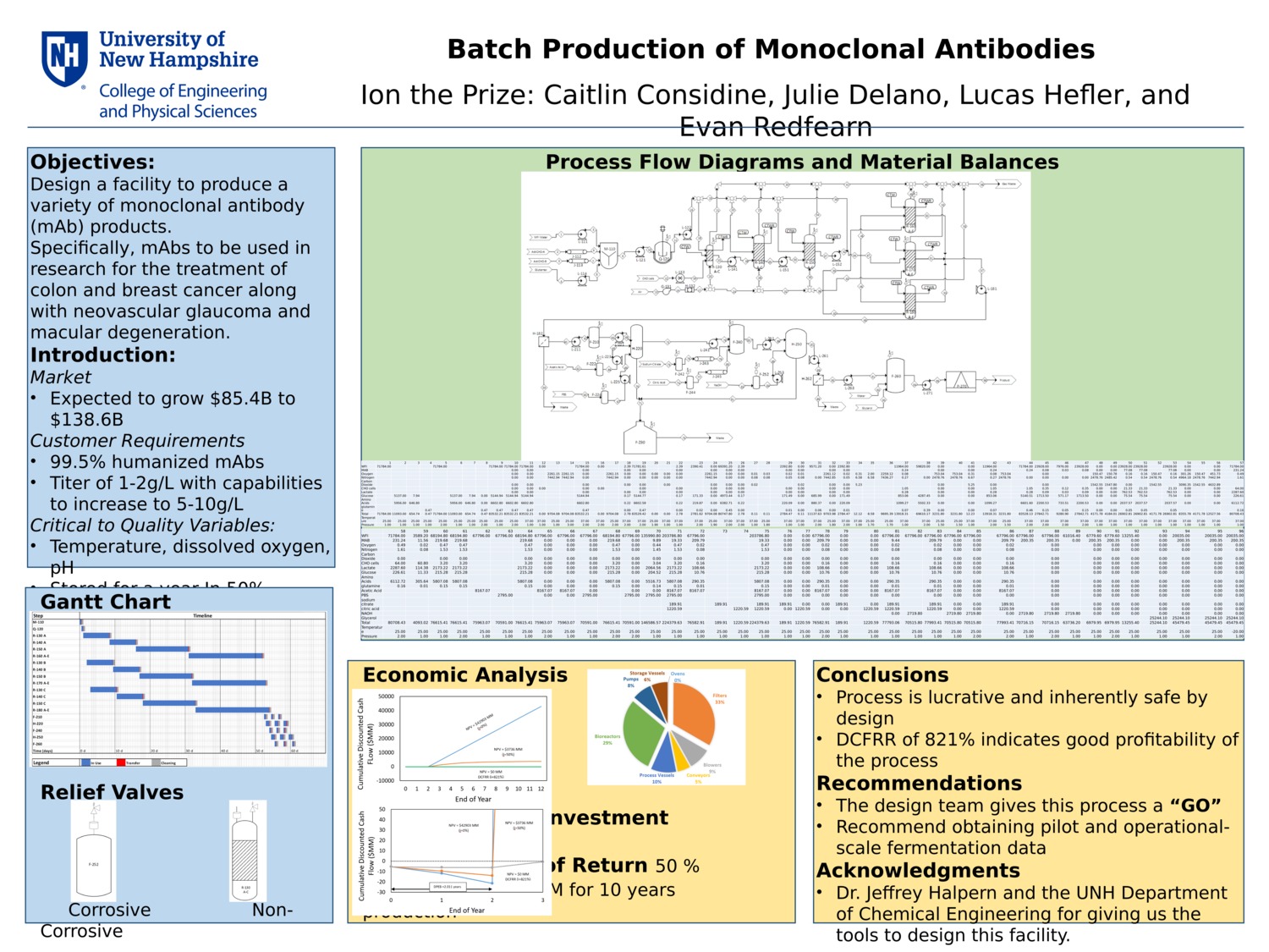Batch Production Of Monoclonal Antibodies by lrz39
