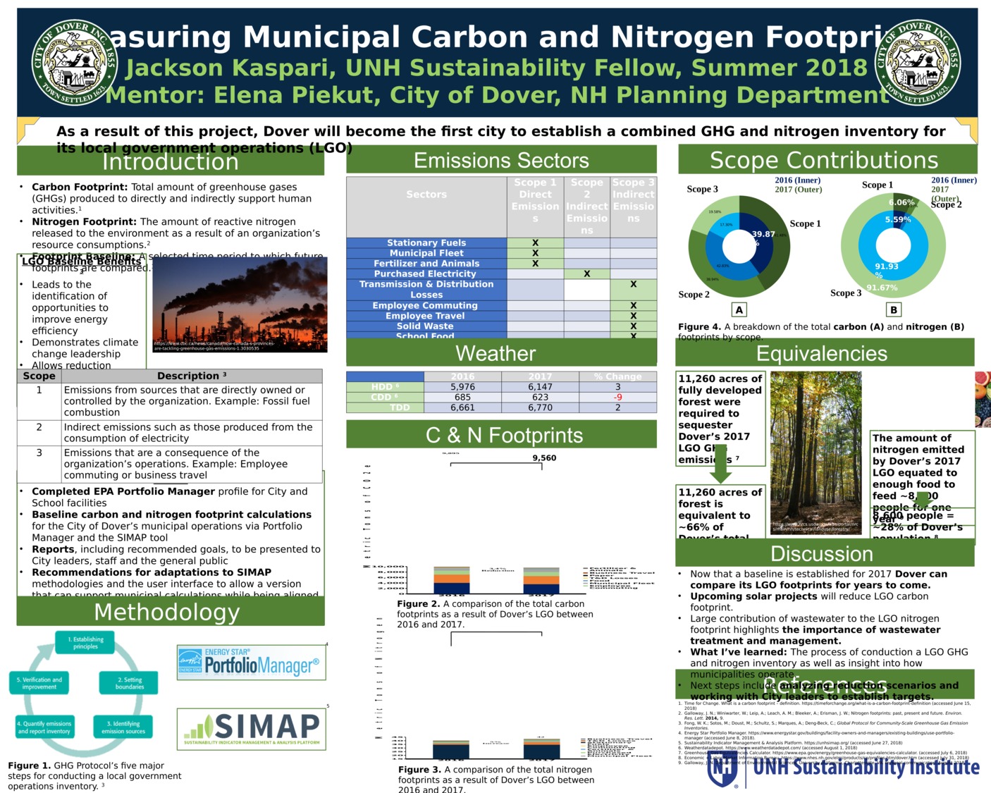 Measuring Municipal Carbon And Nitrogen Footprints Final by kasparinh