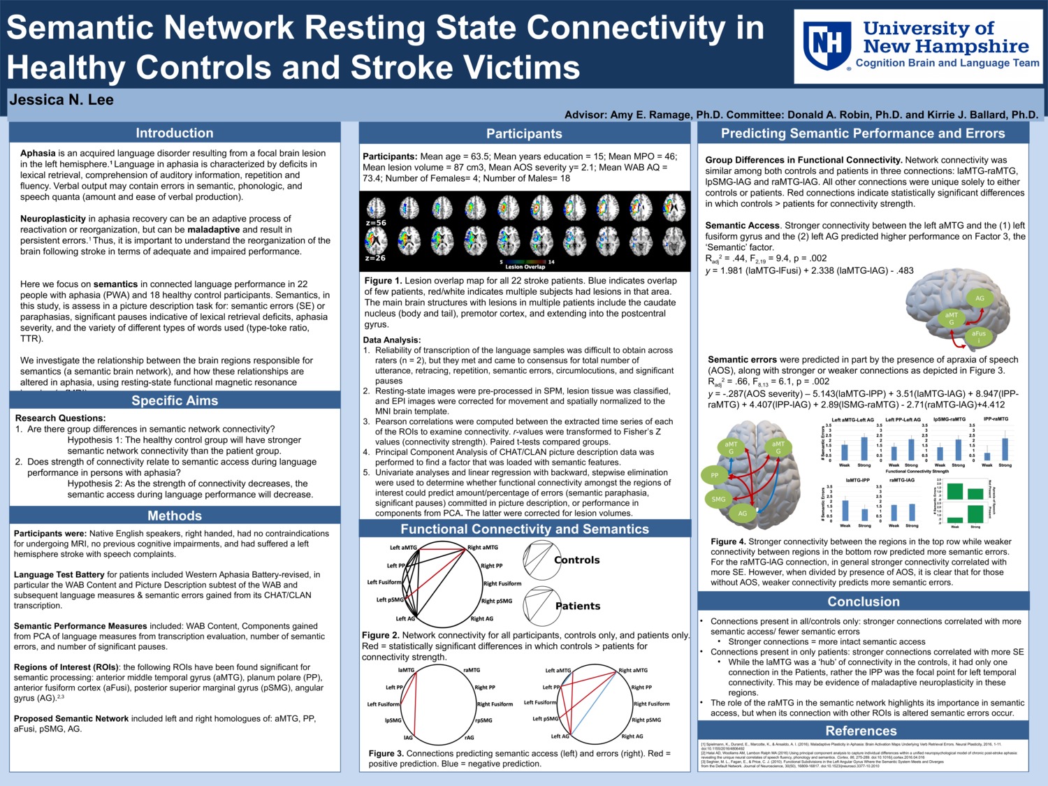 Semantic Network Connectivity In Healthy Controls And Stroke Victims by jnl1000