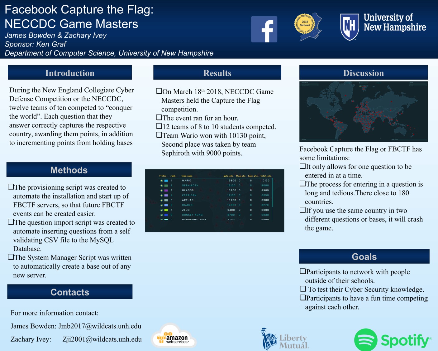 Facebook Capture The Flag: Neccdc Game Masters by jmb2017