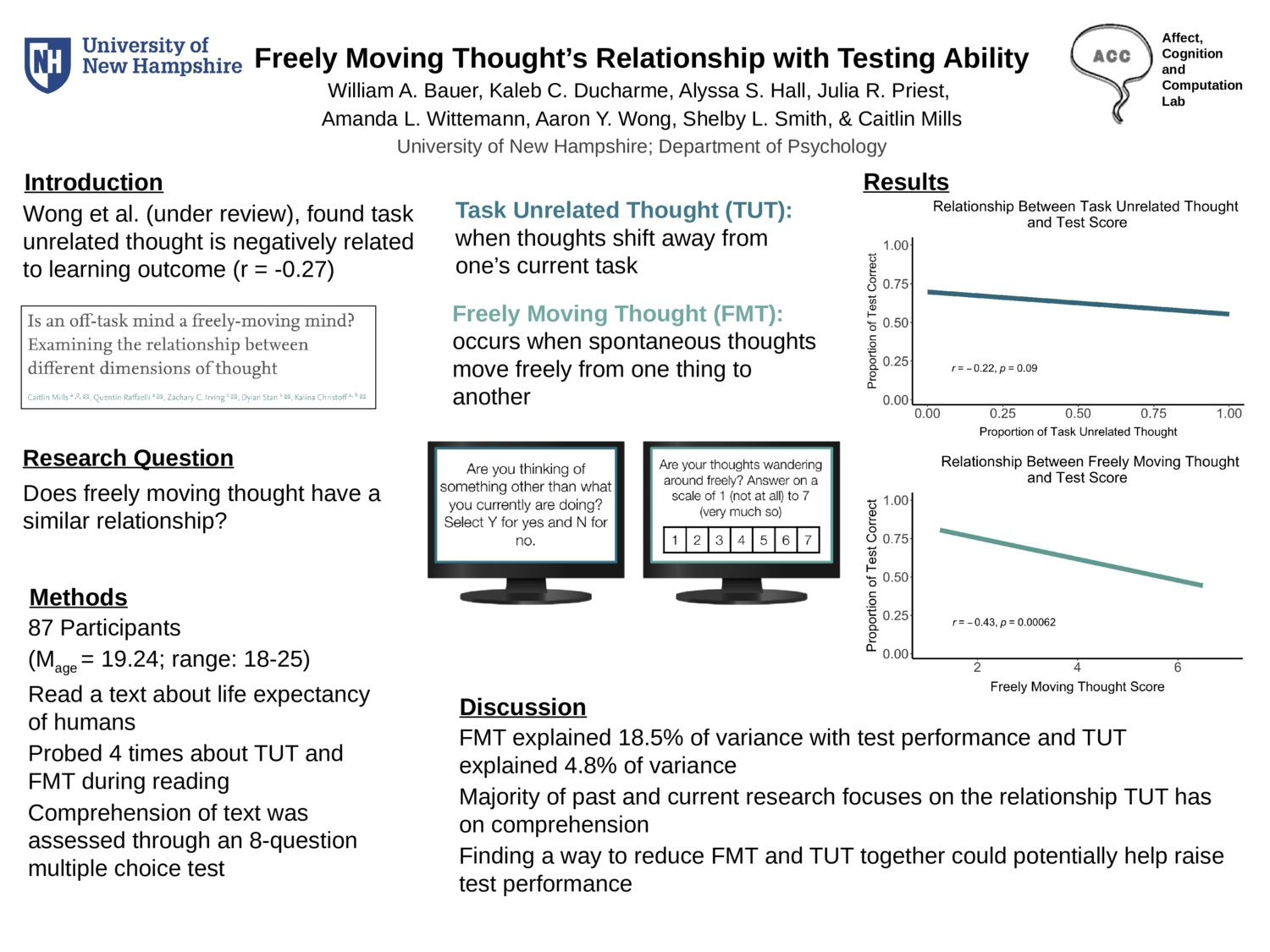 Freely Moving Thought's Relationship With Testing Ability by jrp1121