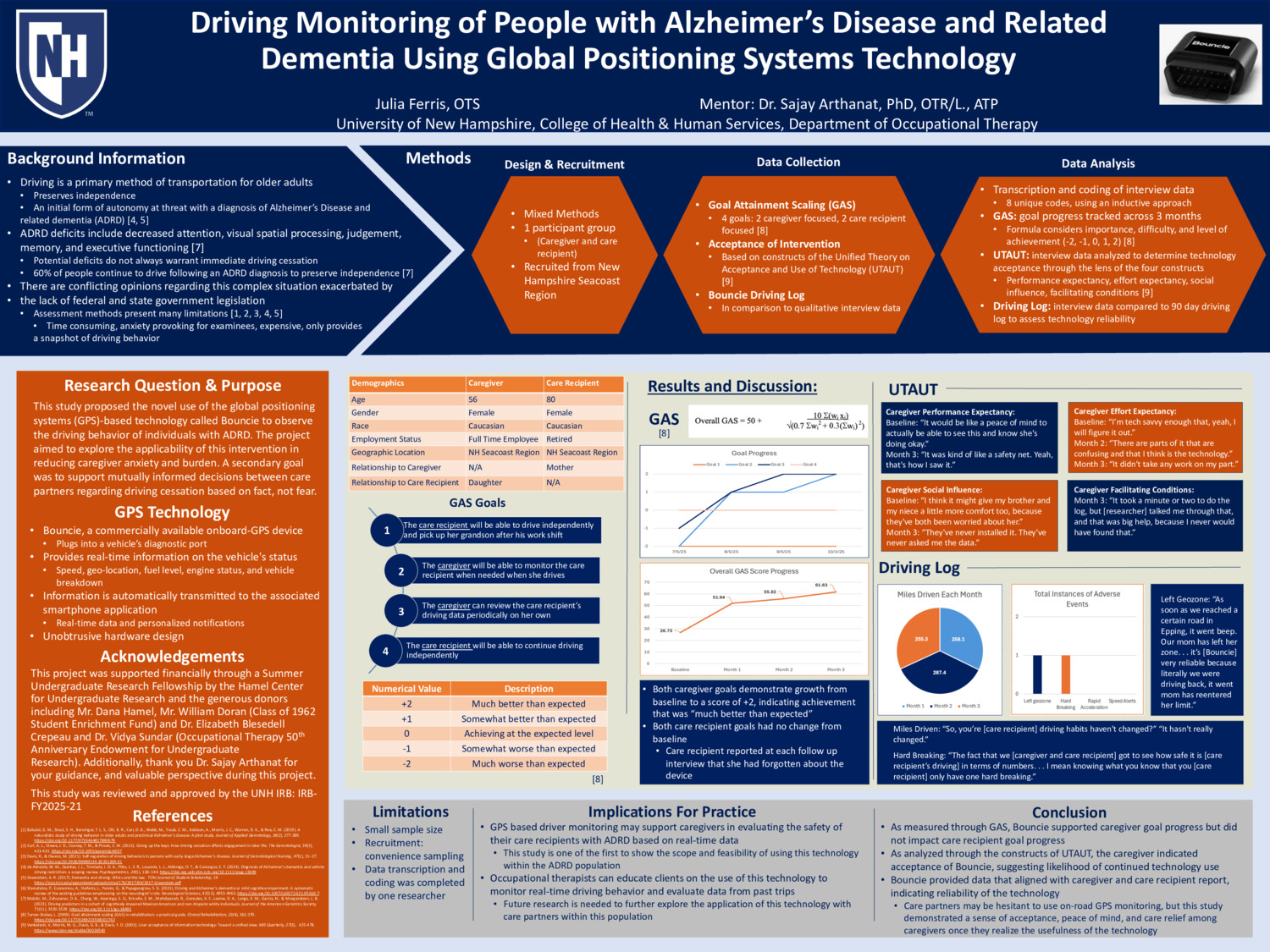 Driving Monitoring Of People With Alzheimer’S Disease And Related Dementia Using Global Positioning Systems Technology by jaf1099