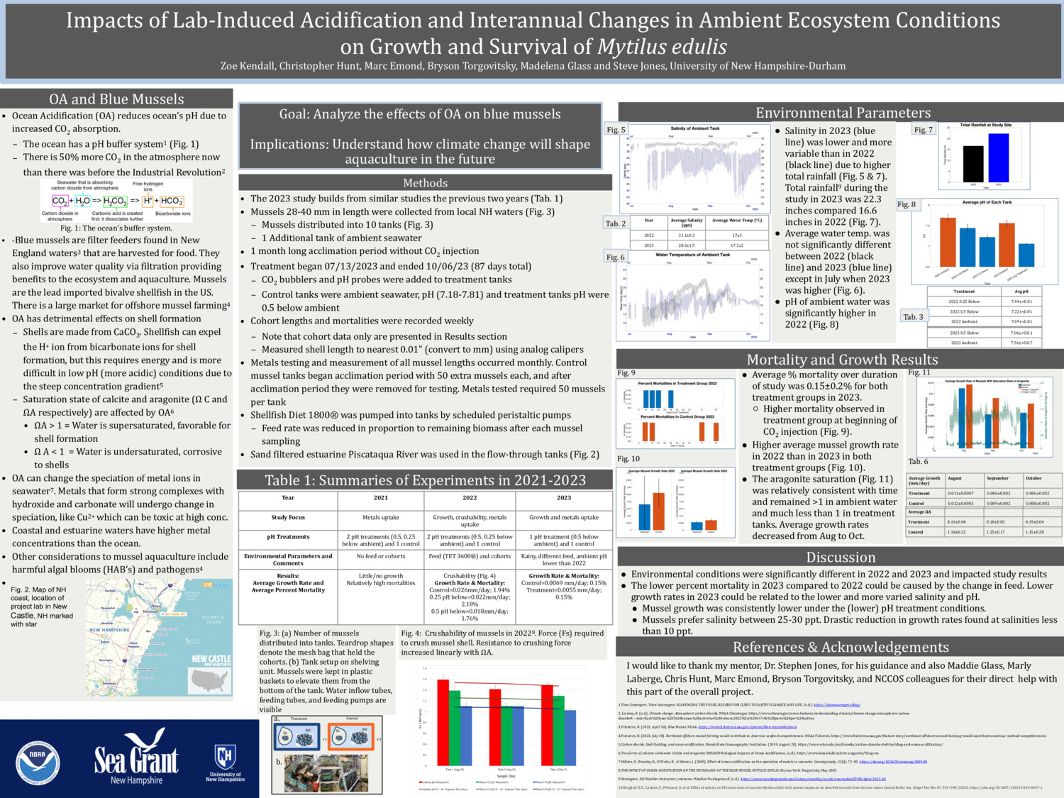 Impacts Of Lab-Induced Acidification And Interannual Changes In Ambient Ecosystem Conditions On Growth And Survival Of Mytilus Edulis by shjones