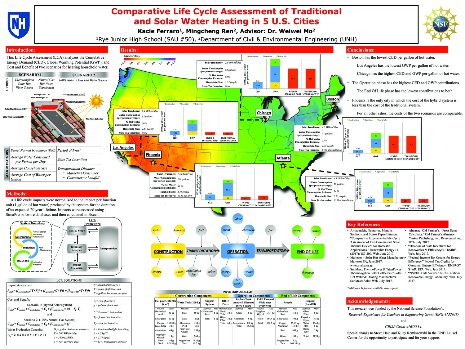 Comparative Life Cycle Assessment Of Traditional And Solar Water Heating In 5 U.S. Cities by knk5