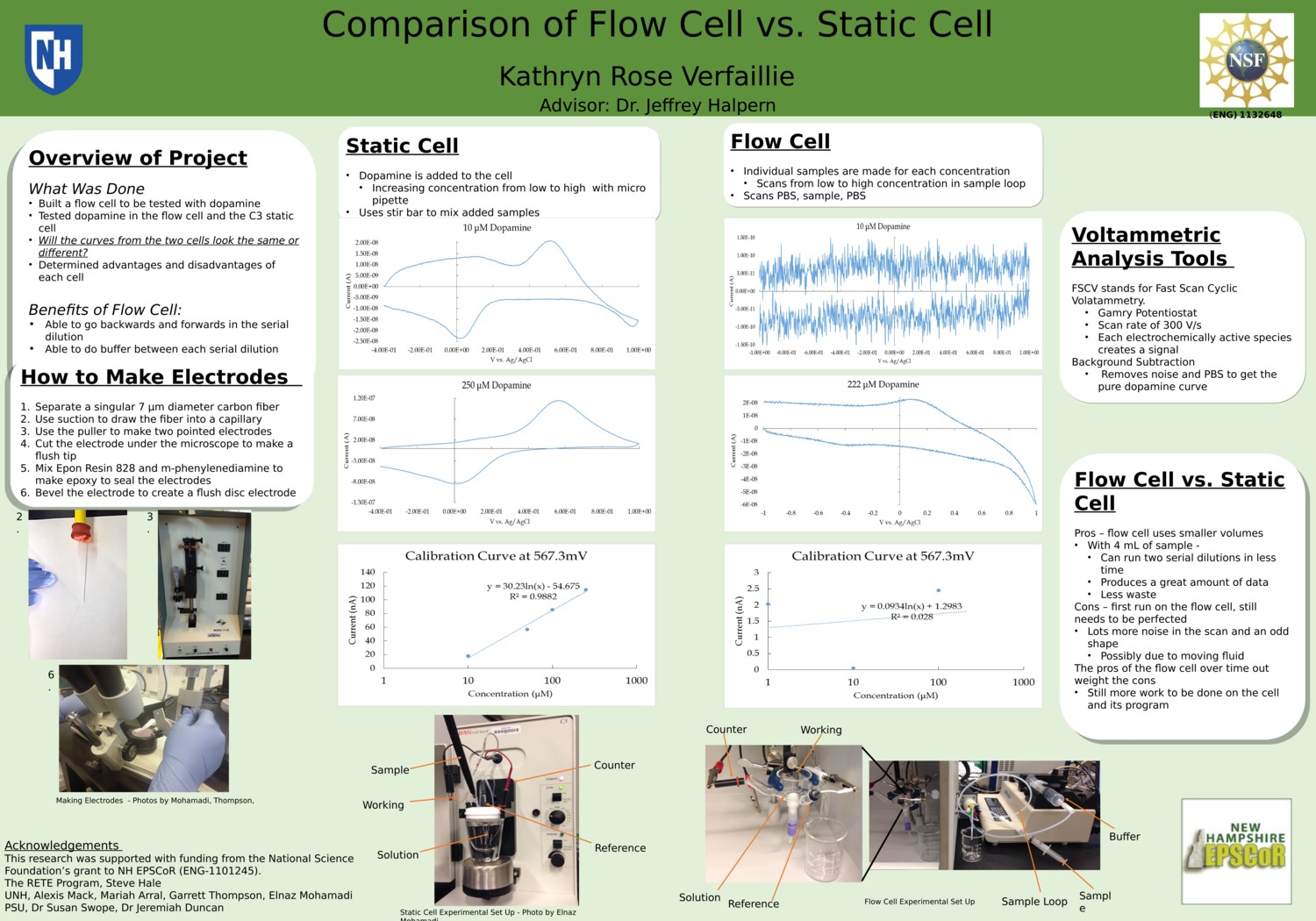Flow Cell Vs Static Cell by srhale