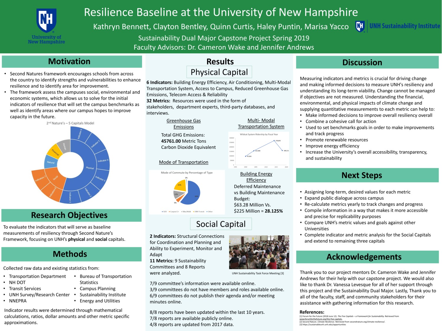 Resilience Baseline At The University Of New Hampshire by kab1006
