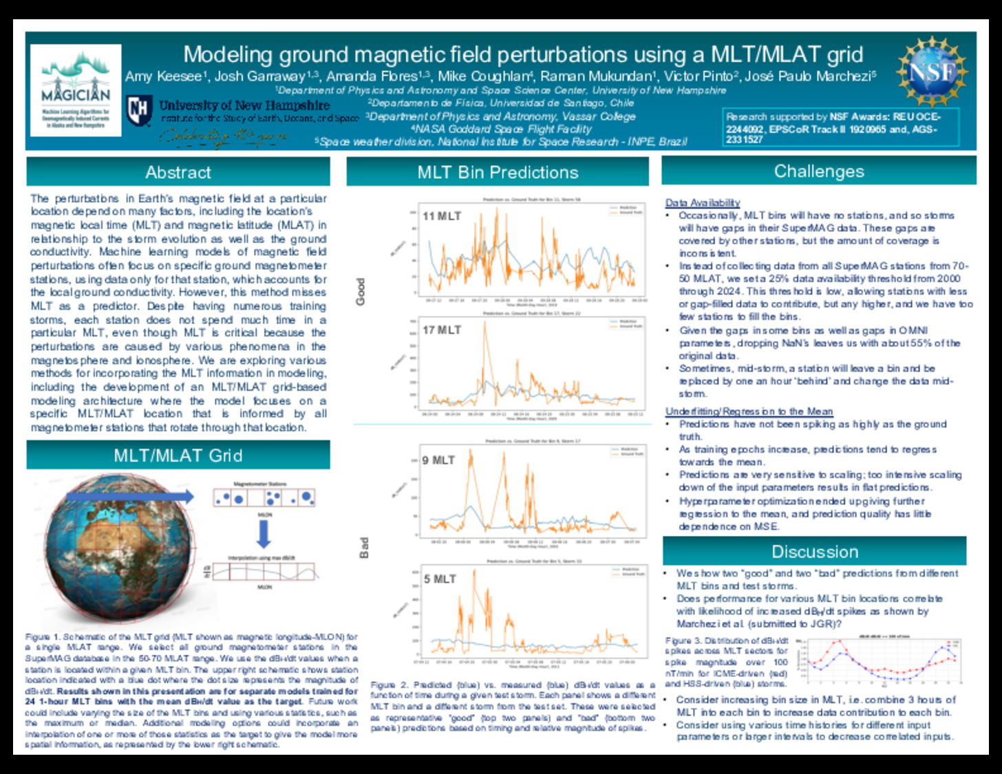 Modeling Ground Magnetic Field Perturbations Using A Mlt/Mlat Grid by ak1262