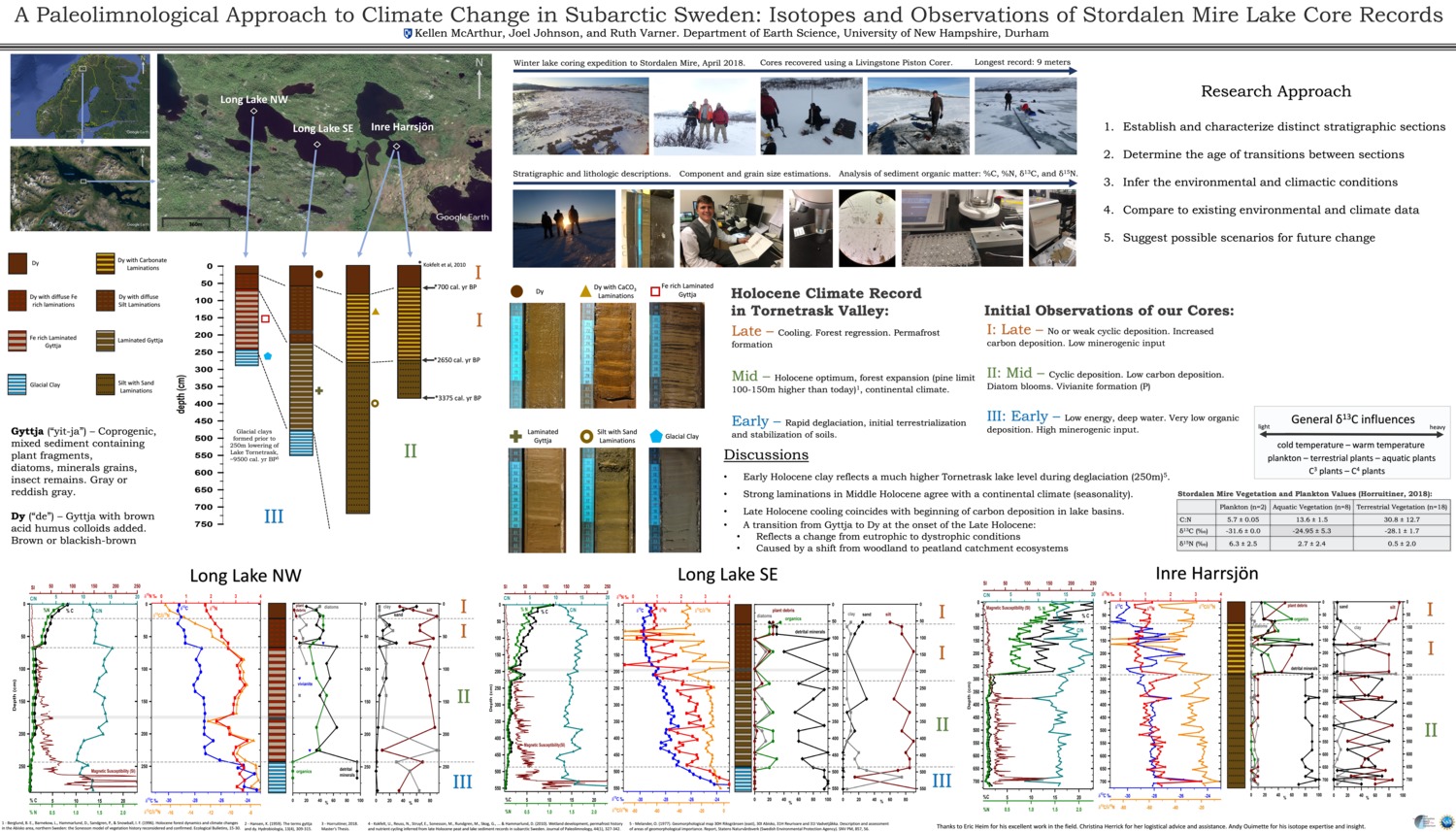 A Paleolimnological Approach To Climate Change In Subarctic Sweden by kellenmcarthur