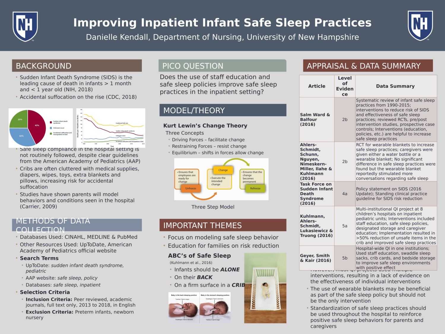 Improving Inpatient Infant Safe Sleep Practices by dag39