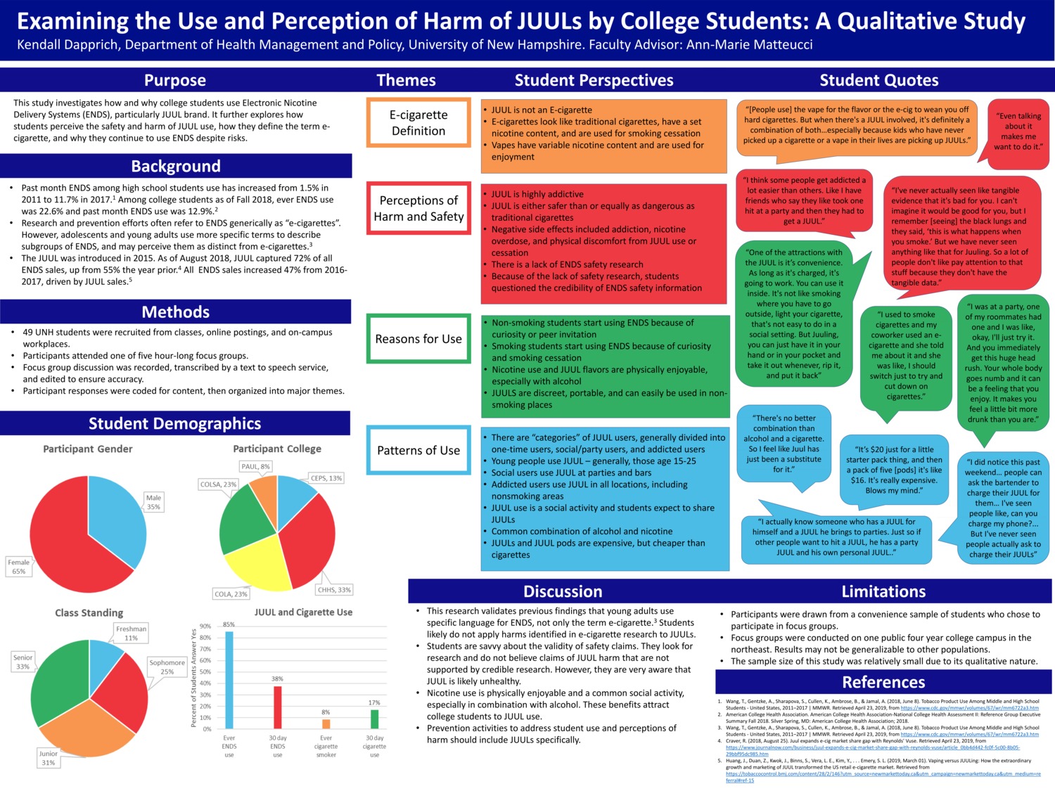 Examining The Use And Perception Of Harm Of Juuls By College Students: A Qualitative Study by kd1035