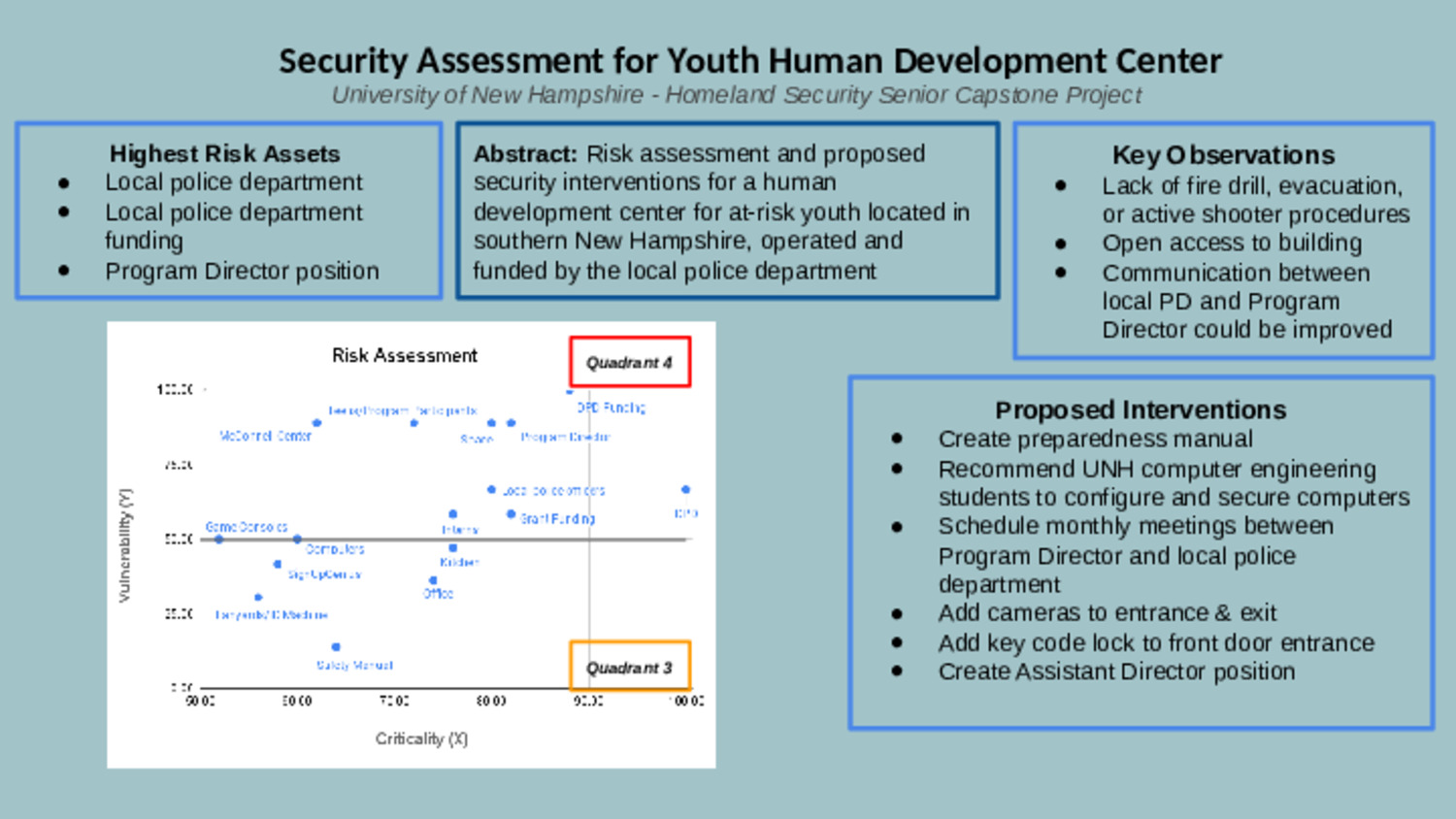 Security Assessment For Youth Human Development Center by jmk1055