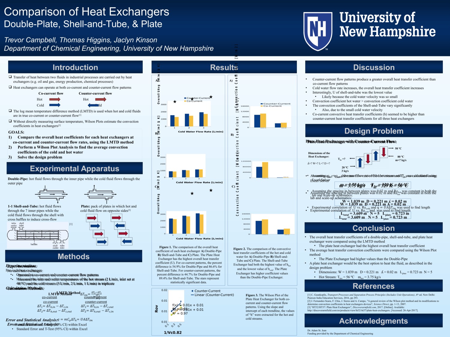 Comparison Of Heat Exchangers by jrk2001
