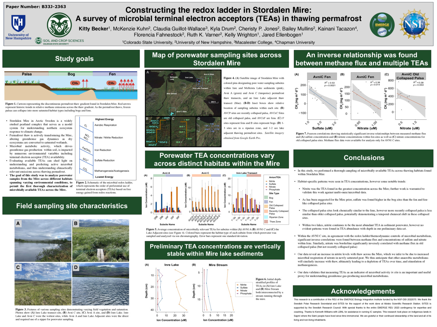 Constructing The Redox Ladder In Stordalen Mire: A Survey Of Microbial Terminal Electron Acceptors (Teas) In Thawing Permafrost by mfmprado