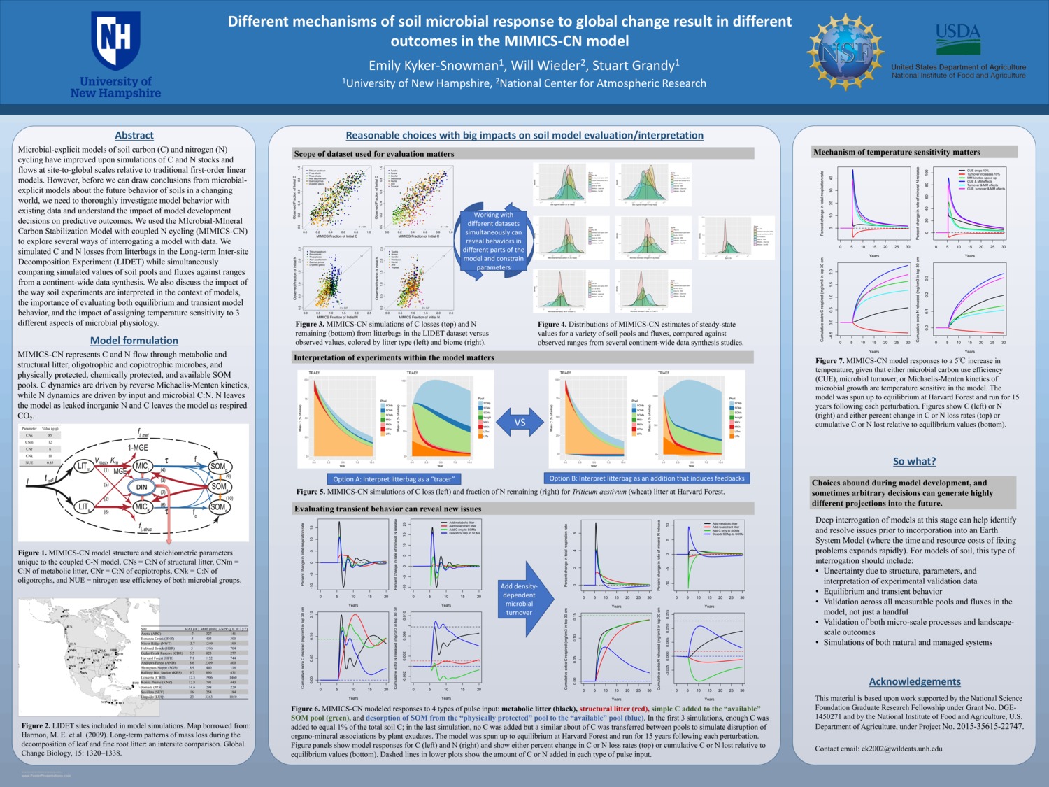 Different Mechanisms Of Soil Microbial Response To Global Change Result In Different Outcomes In The Mimics-Cn Model by EmilyKS