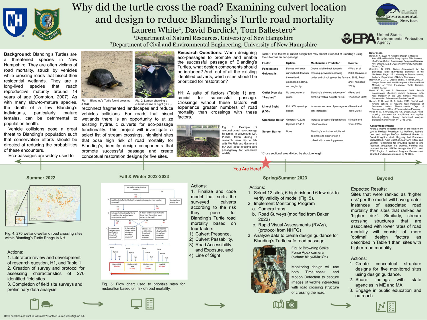 Why Did The Turtle Cross The Road? Examining Culvert Location And Design To Reduce Blanding's Turtle Road Mortality by laurenwhite1