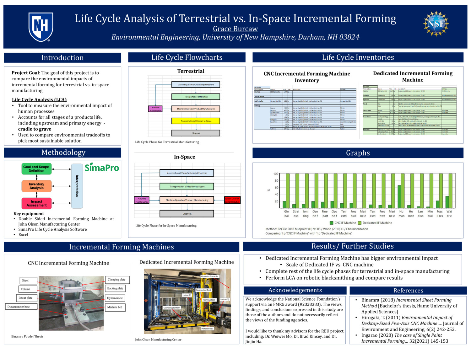 Life Cycle Analysis Of Terrestrial Vs. In-Space Incremental Forming by gab1061