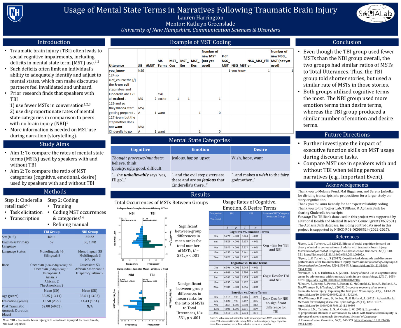 Usage Of Mental State Terms In Narratives Following Traumatic Brain Injury by kg1111