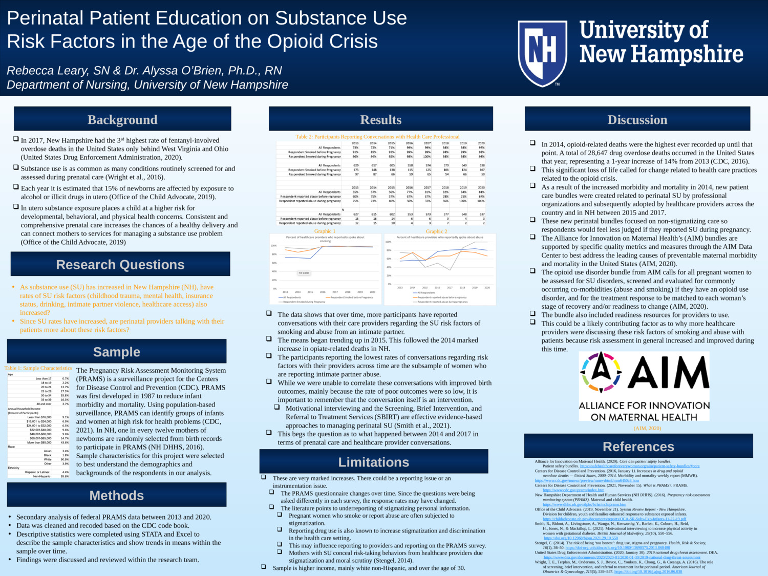 Perinatal Patient Education On Substance UseRisk Factors In The Age Of The Opioid Crisis by rebeccaleary