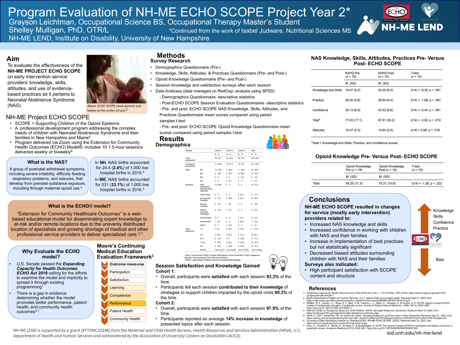 Program Evaluation Of Nh-Me Echo Scope Project Year 2 by gleichtman17
