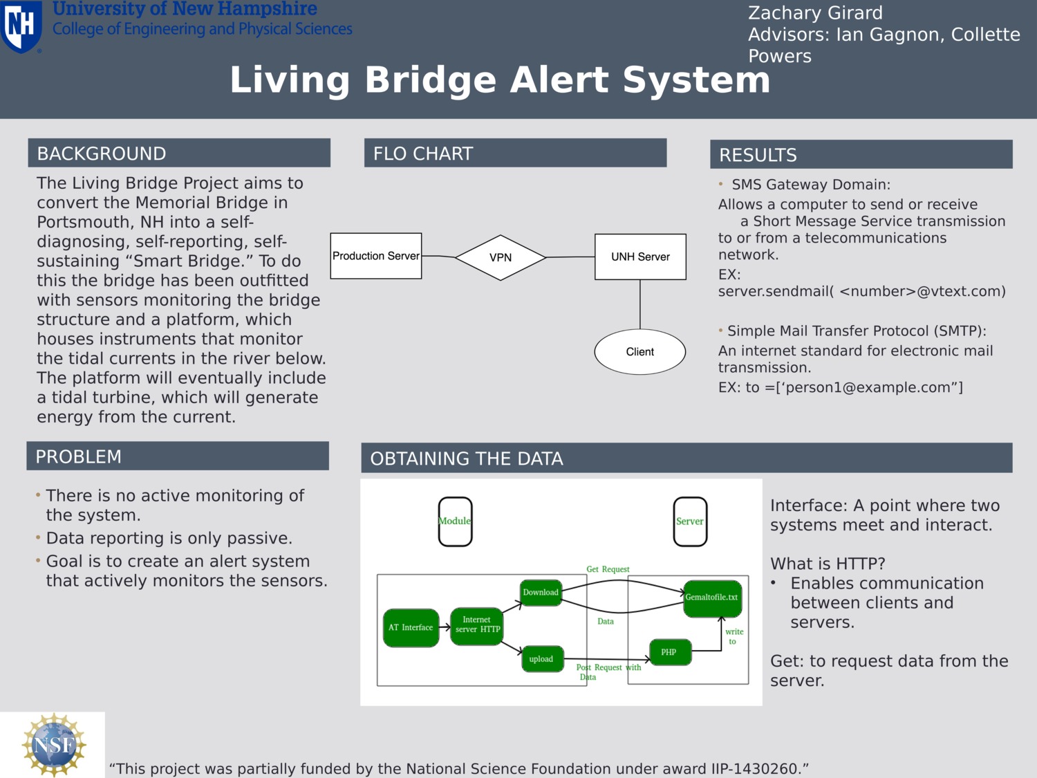 Living Bridge Alert System by zag2000