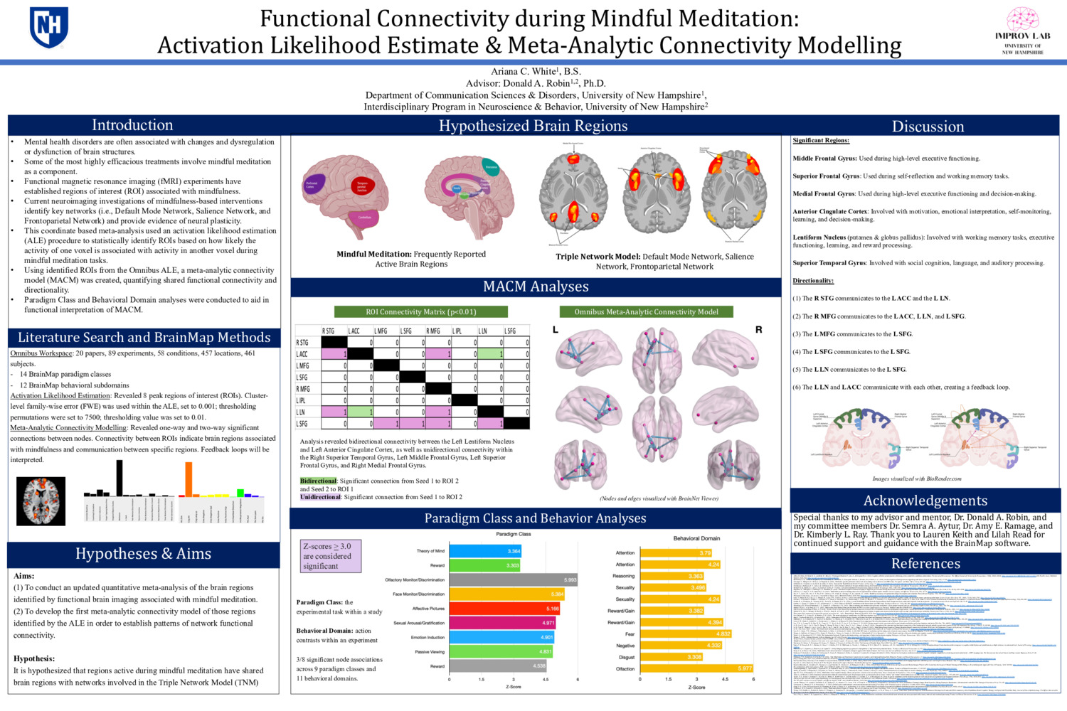 Functional Connectivity During Mindful Meditation: Activation Likelihood Estimate & Meta-Analytic Connectivity Modelling by arianawhite