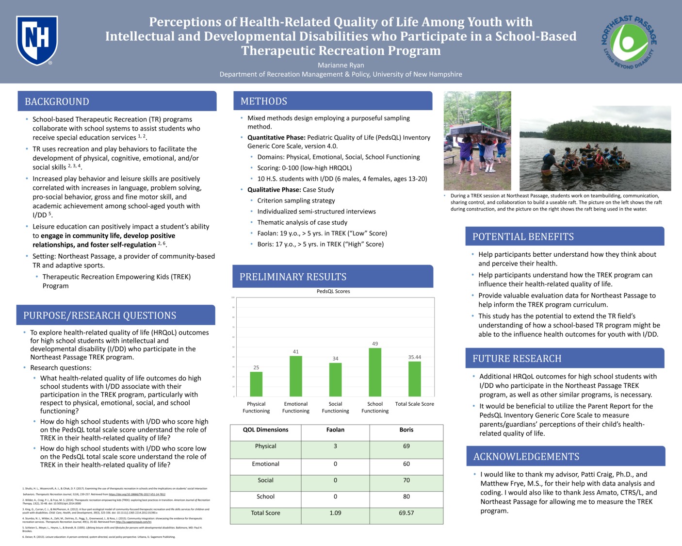 Perceptions Of Health-Related Quality Of Life Among Youth With Intellectual And Developmental Disabilities Who Participate In A School-Based Therapeutic Recreation Program by mfr1003