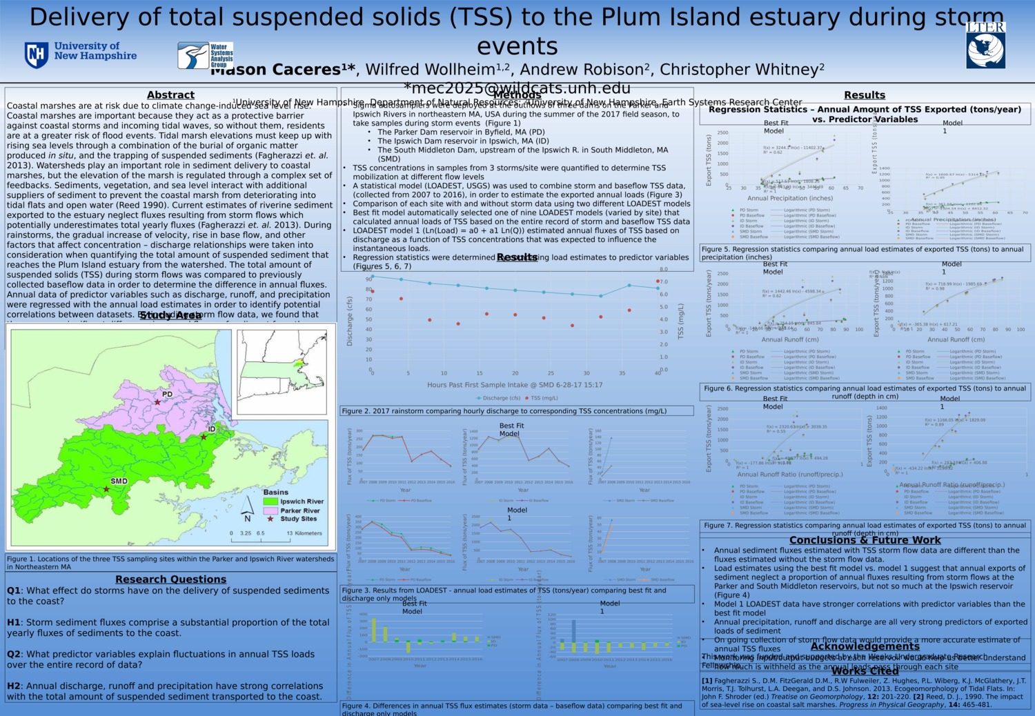 Delivery Of Total Suspended Solids (Tss) To The Plum Island Estuary During Storm Events by mec2025