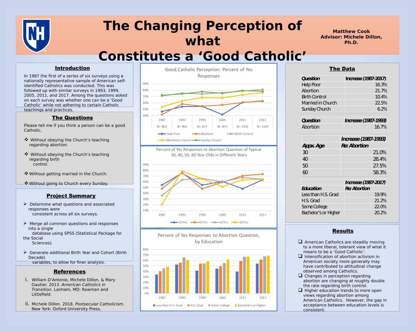 The Changing Perception Of What Constitutes A 'Good Catholic' by mcc1052