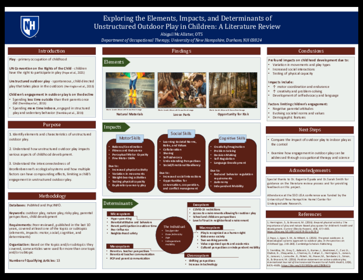 Exploring The Elements, Impacts, And Determinants Of Unstructured Outdoor Play In Children: A Literature Review by arm1297