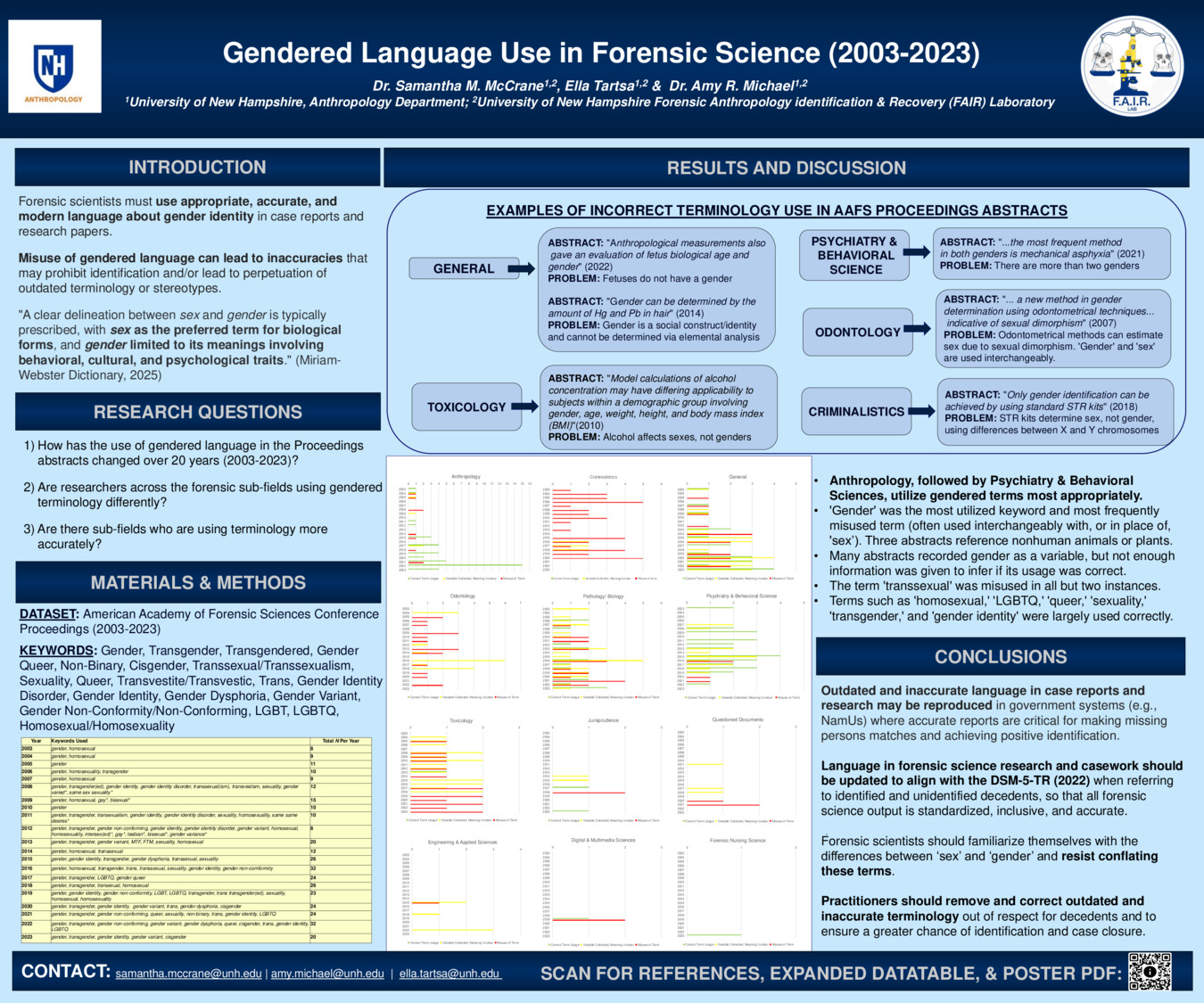 Gendered Language Use In Forensic Science (2003-2023) by smm1428