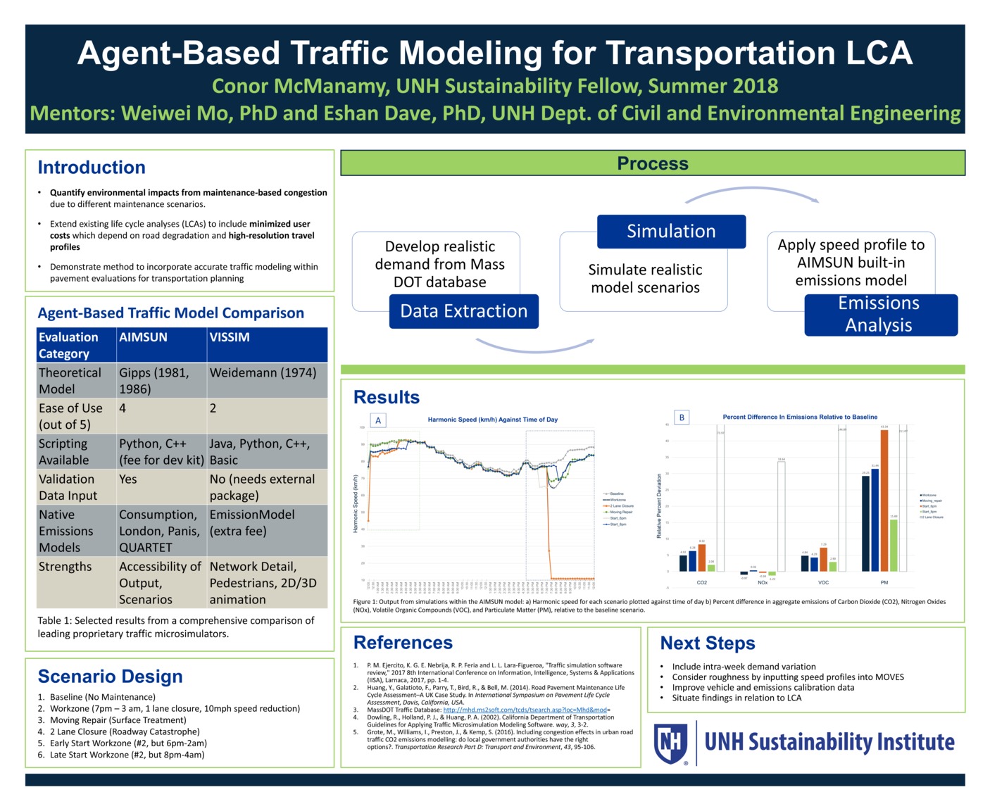 Agent Based Traffic Modeling For Transportation Lca by cm1295