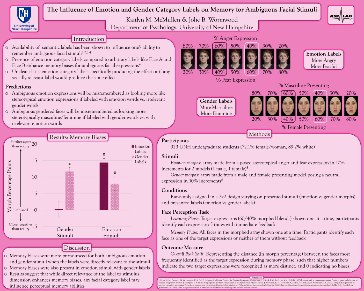 The Influence Of Emotion And Gender Category Labels On Memory For Ambiguous Facial Stimuli by kmm1279