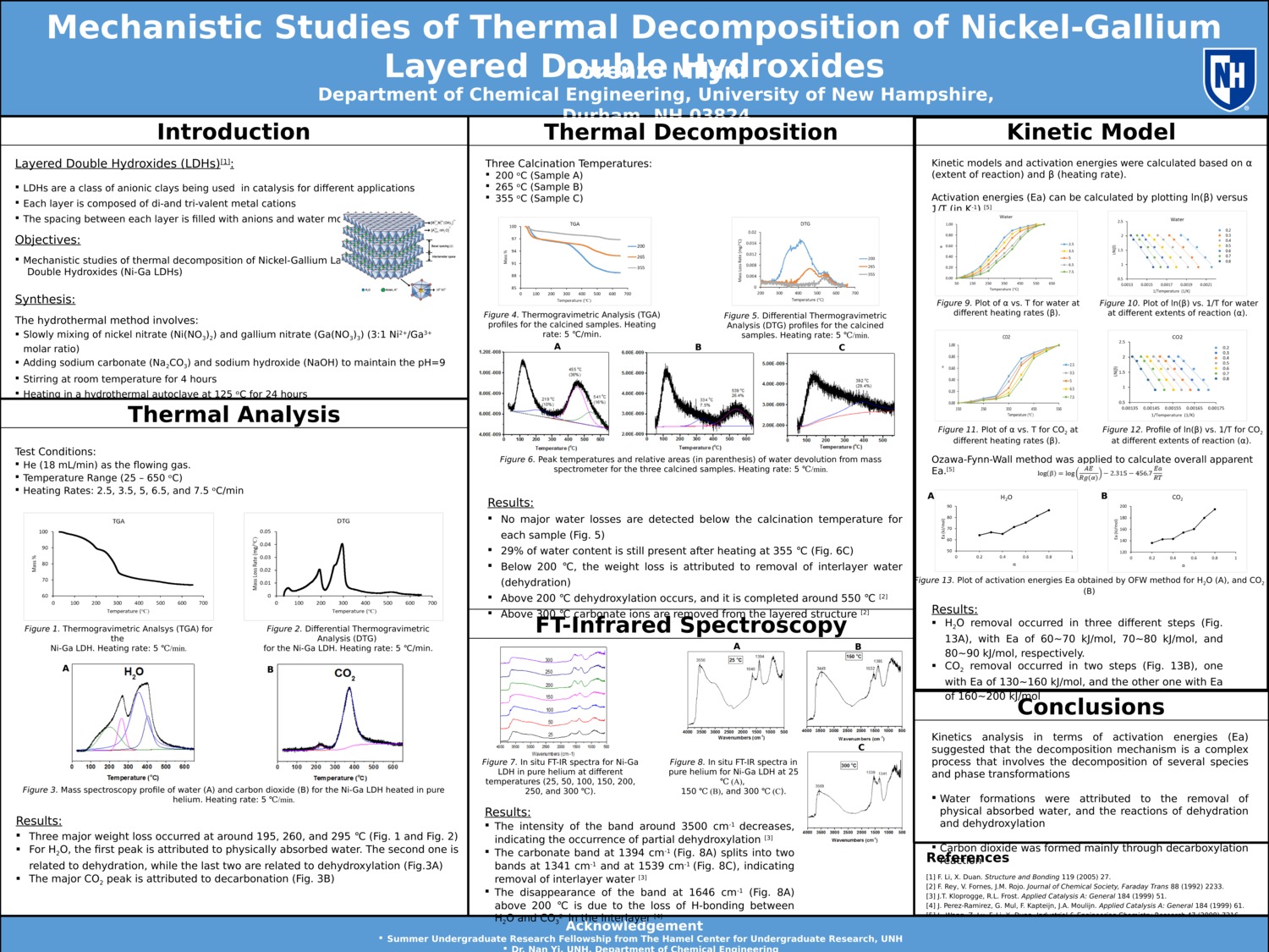 Mechanistic Studies Of Thermal Decomposition Of Nickel-Gallium Layered Double Hydroxides by lm2014