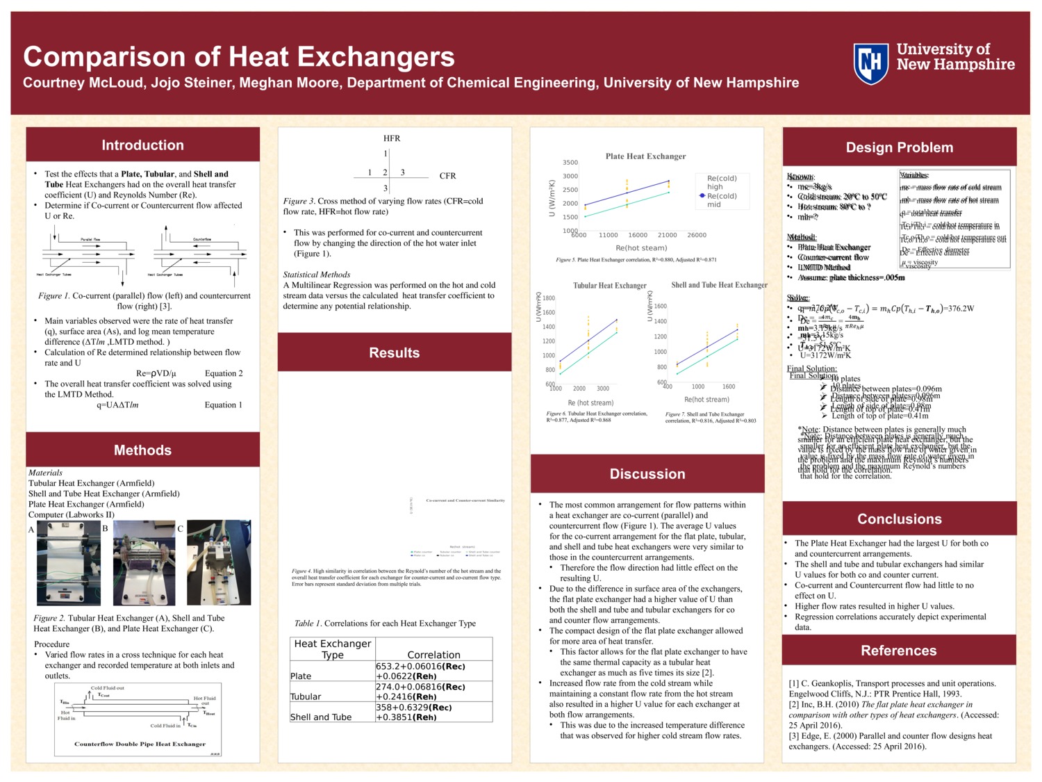 Heat Exchanger Comparisons  by mac884