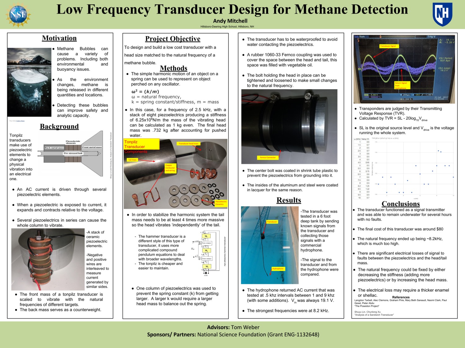 Low Frequency Transducer Design For Methane Detection by andym