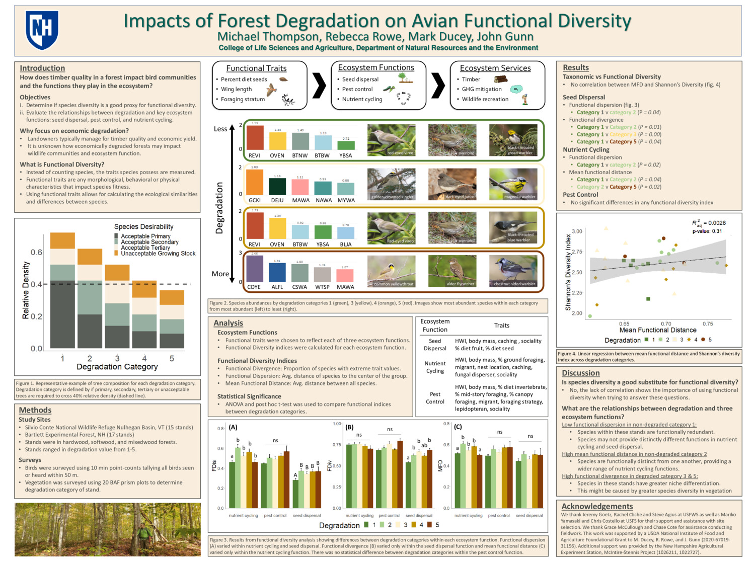 Impacts Of Forest Degradation On Avian Functional Diversity by mct1021