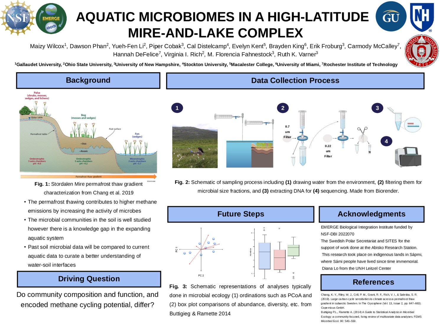 Aquatic Microbiomes In A High-Latitude Mire-And-Lake Complex by mfmprado