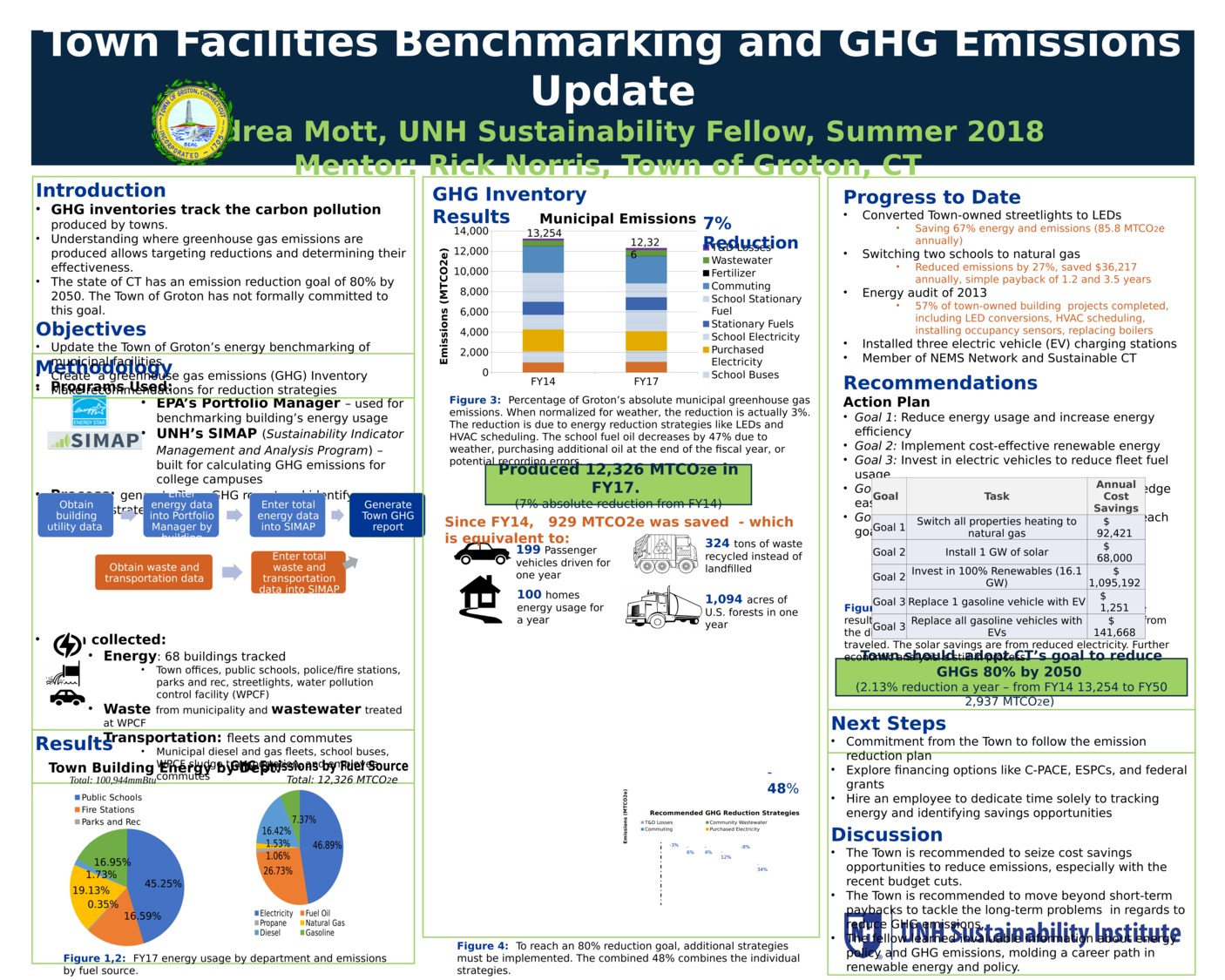 Town Facilities Benchmarking And Ghg Emissions Update by armott