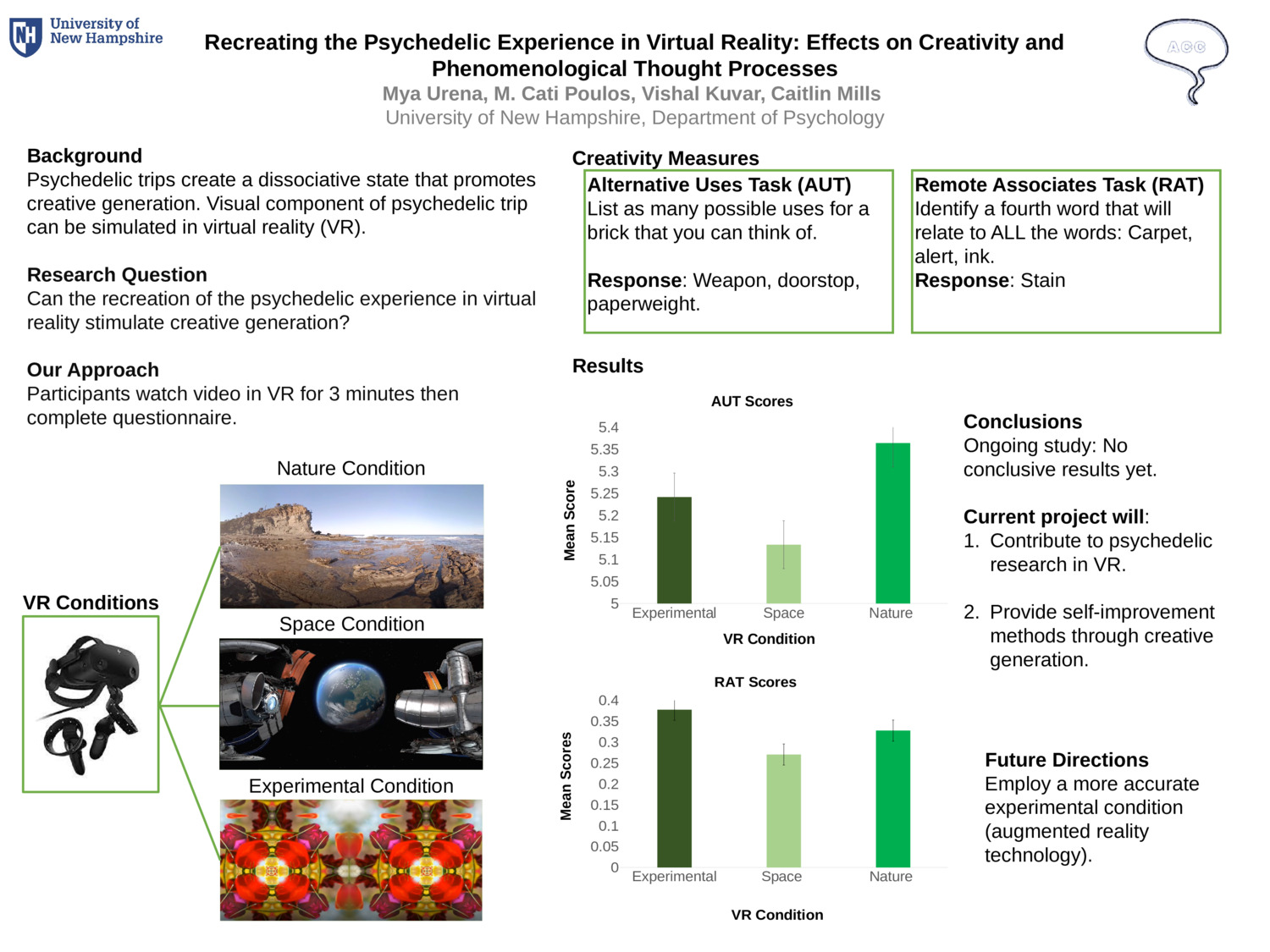 Recreating The Psychedelic Experience In Virtual Reality: Effects On Creativity And Phenomenological Thought Processes by meu1000