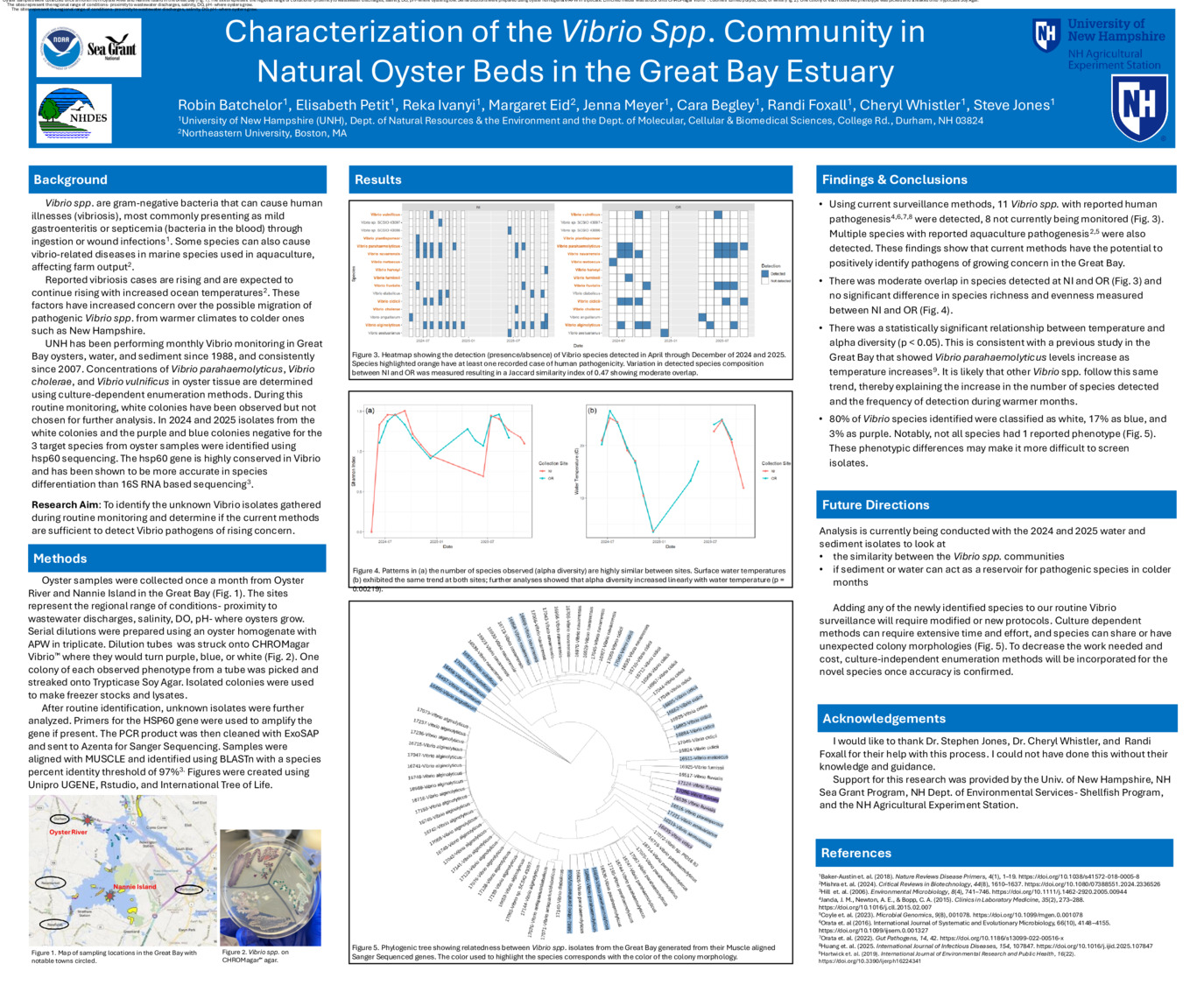 Characterization Of The Vibrio Spp. Community In Natural Oyster Beds In The Great Bay Estuary by shjones