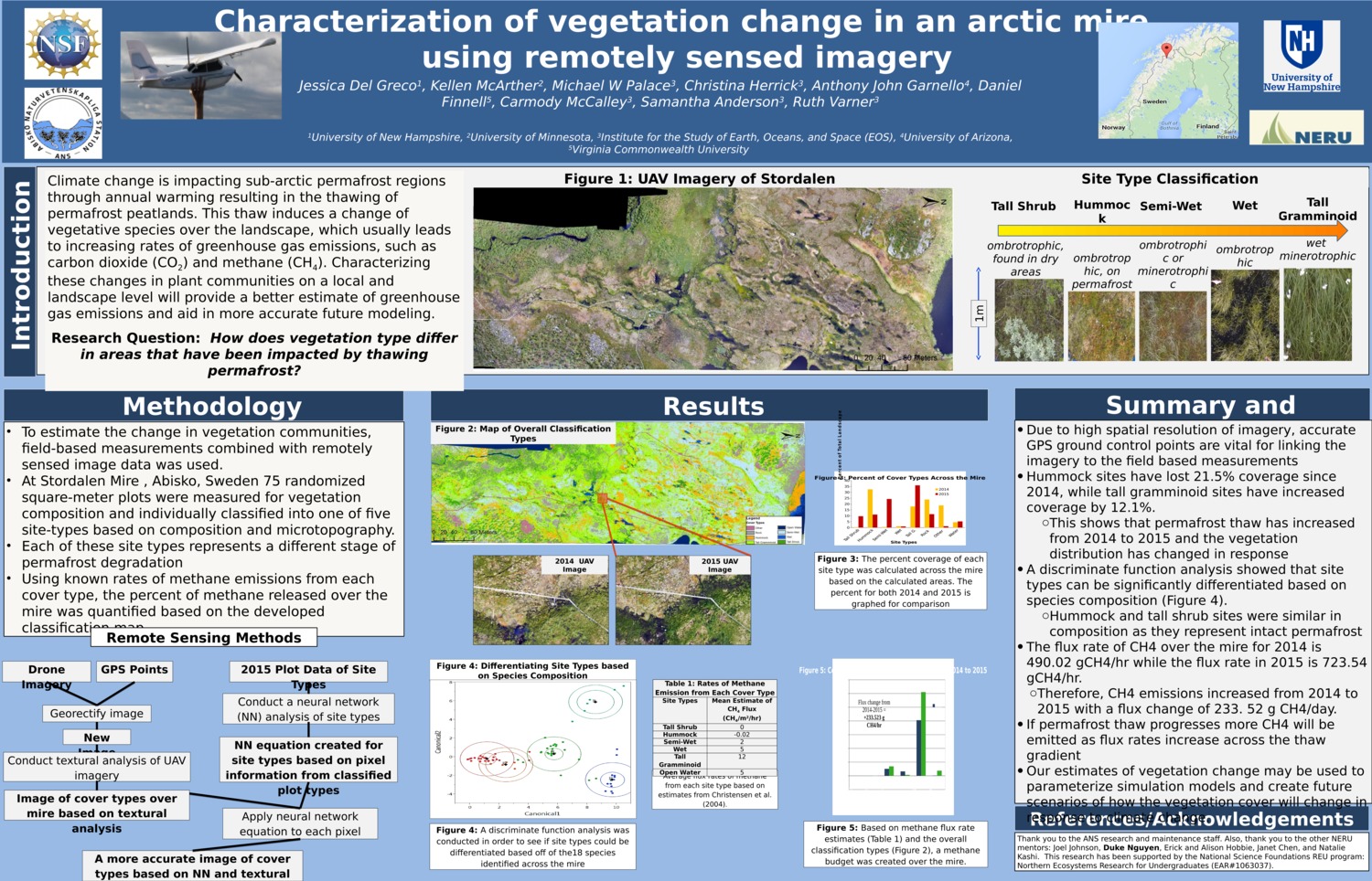 Characterization Of Vegetation Change In An Arctic Mire  Using Remotely Sensed Imagery by palace