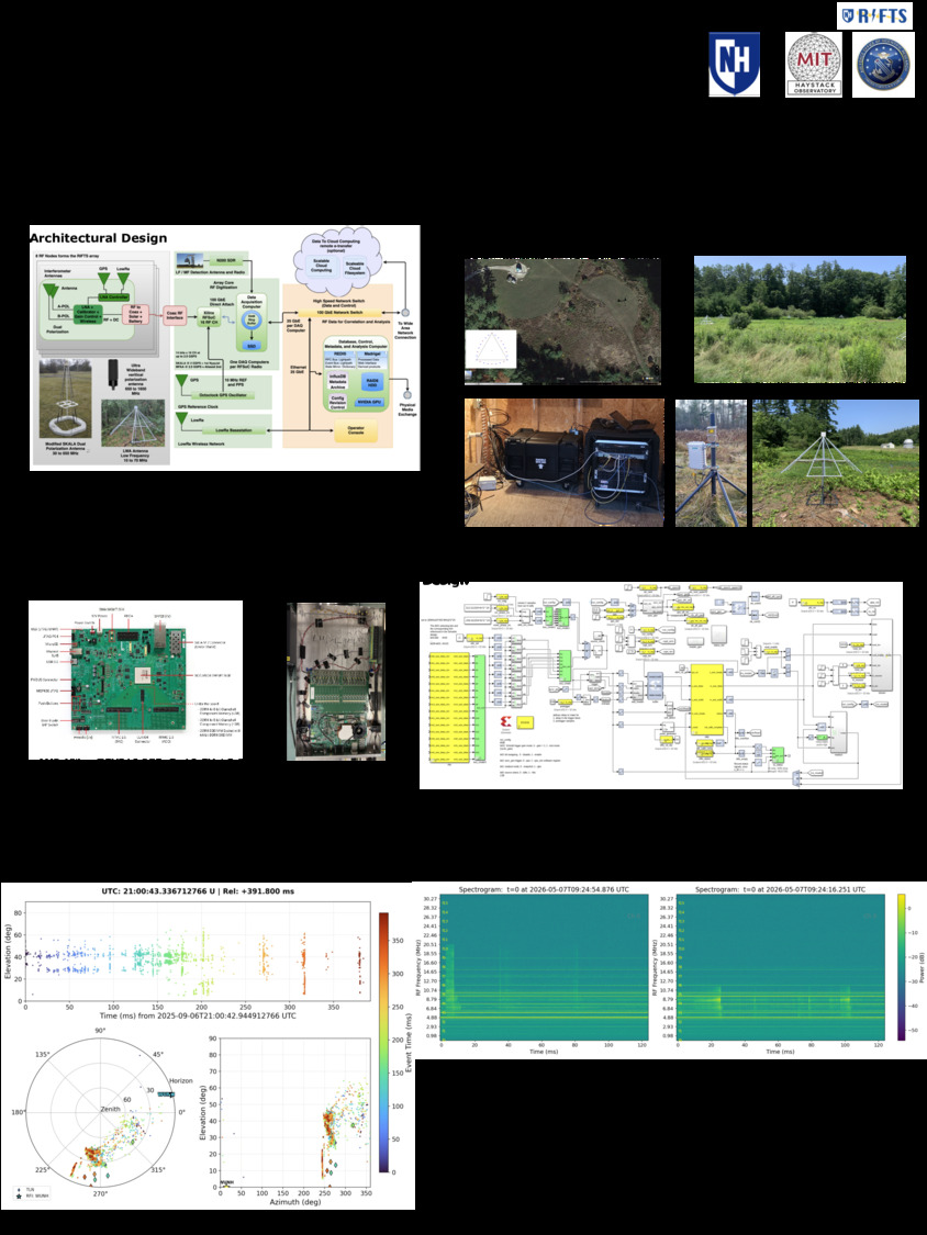 Rifts: An Rfsoc-Based Software-Defined Radio Architecture For Lightning Interferometry by ningyuliu