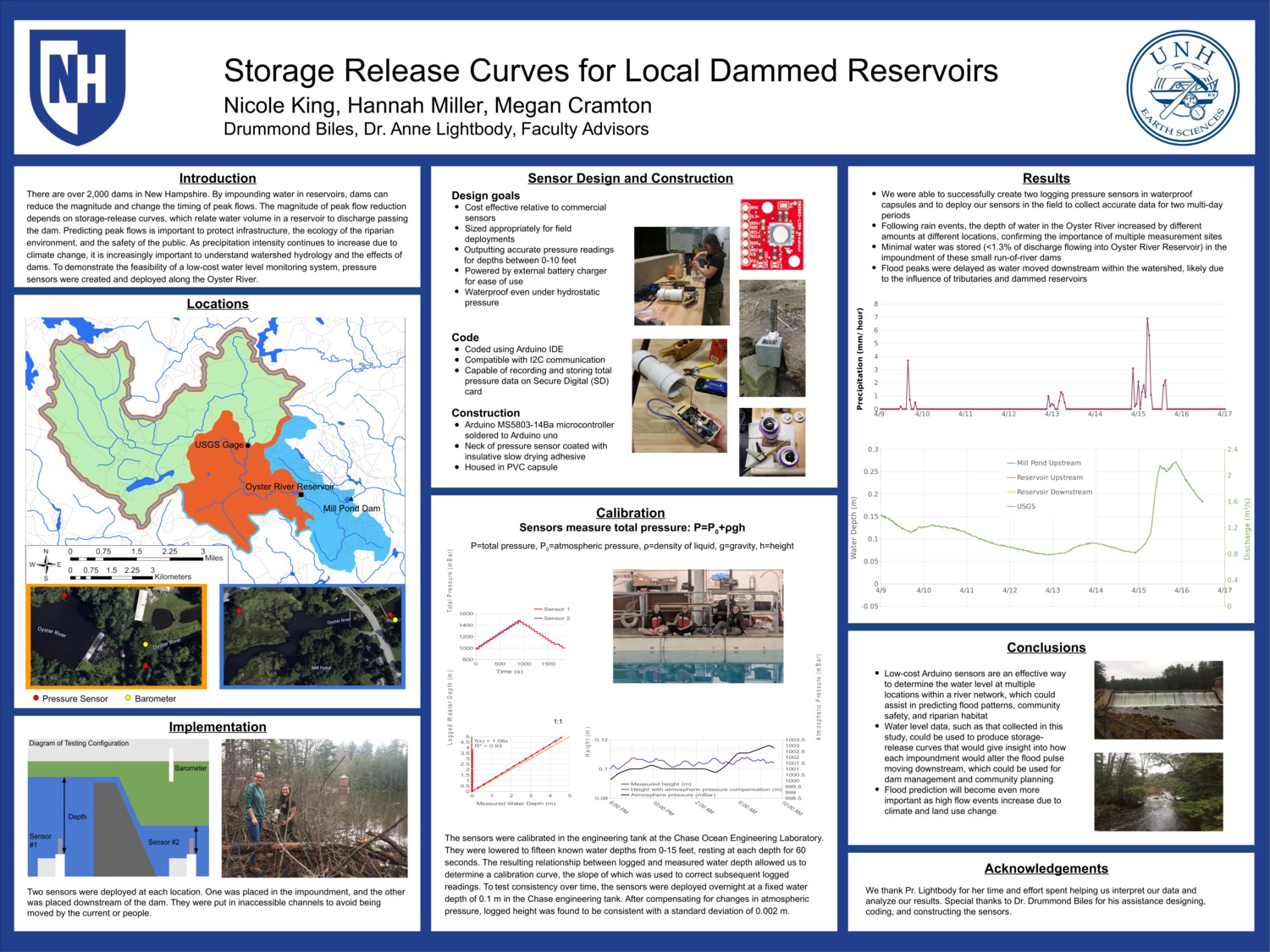 Storage Release Curves For Local Dammed Reservoirs by NKing18