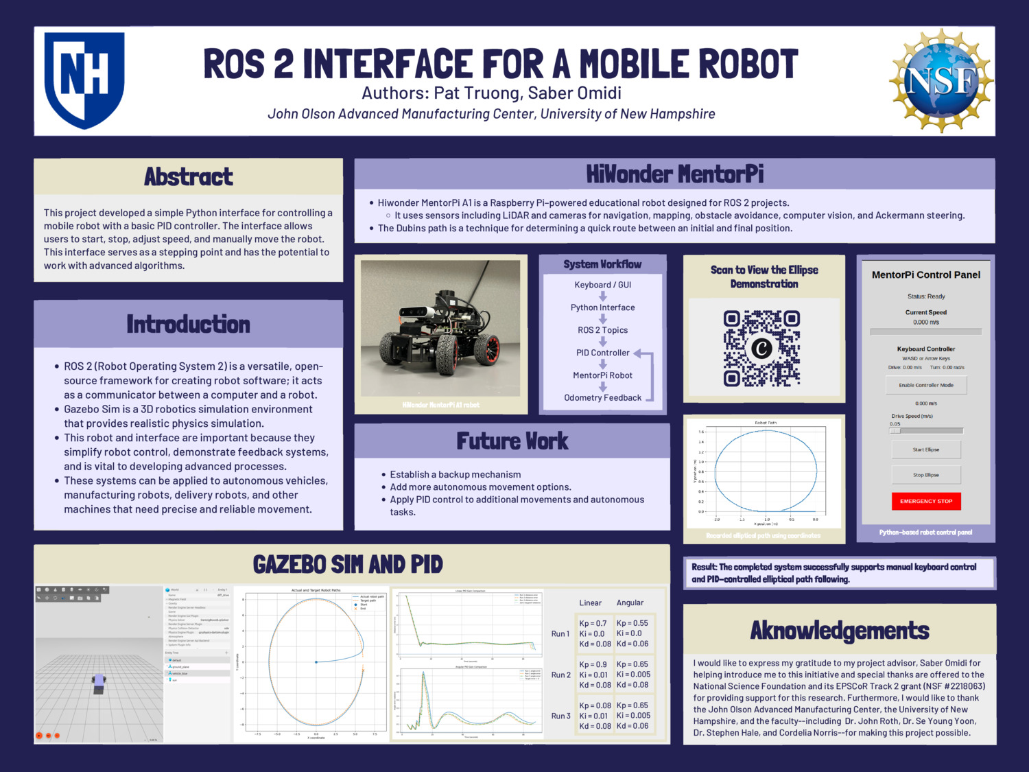 Ros 2 Interface For A Mobile Robot by DDrag0nn